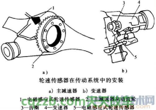 问题：轮速传感器的作用及安装位置 轮胎标识中treadwear代表什么  第3张