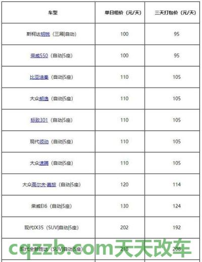 汽车有关：北京租车牌号一年多少 北京租车一年费用明细表多少钱