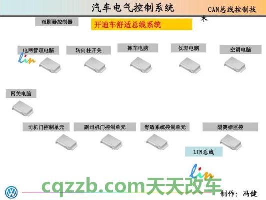车回答：控制器局域网CAN-BUS_什么是控制器局域网CAN-BUS  第3张