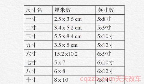提交驾驶证照片是什么意思(不提交机动车驾驶证相片会有什么影响)  第3张
