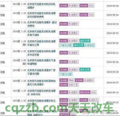 车友：北京现代ix35换季保养全面解析 北京现代YF汽车轮胎保养秘籍