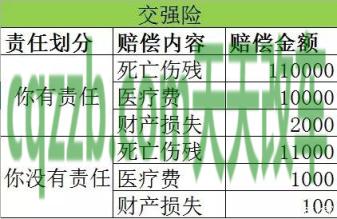 原来：交强险保费标准是什么 朋友无证驾驶开我的车对我怎么处罚