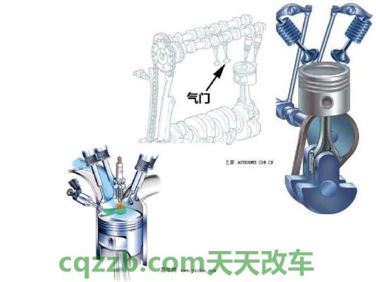 汽车有关:气门组_什么是气门组 第1张