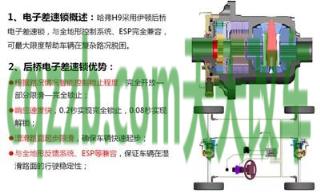 车问答：前桥限滑差速器/差速锁_什么是前桥限滑差速器/差速锁