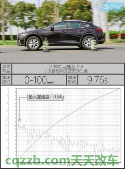车回答：最大扭矩转速(rpm)_什么是最大扭矩转速(rpm)  第4张
