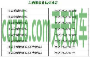 疑问：北京车辆报废补贴_交通业务办理