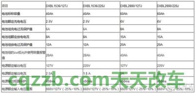 解答：后备功率_什么是后备功率