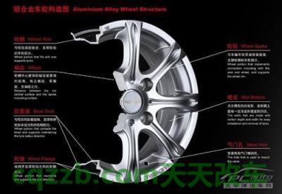 原来：铝合金轮辋_什么是铝合金轮辋  第2张