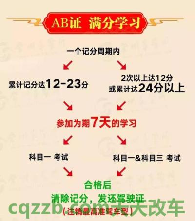 原来：驾驶证扣分周期_交通业务办理  第2张