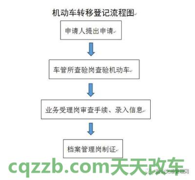 车回答:机动车登记在哪儿登记_交通问题 第2张