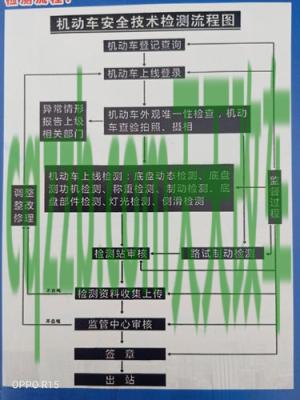 汽车分享：机动车验车流程时间及费用_交通业务办理  第1张