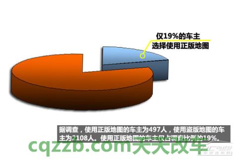 车回答：GPS选择技巧_什么是GPS选择技巧  第4张