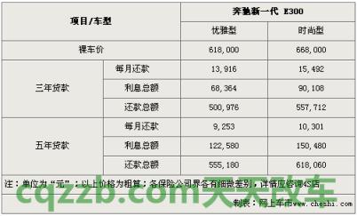关于：奔驰e300一年的费用算一下 奔驰e300一年保养费多少钱(奔驰e级维修费用价格表)  第3张
