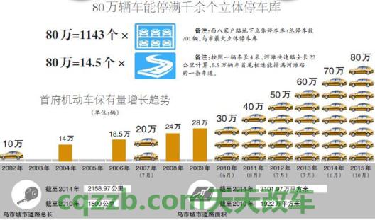 关于：汽车保有量_什么是汽车保有量