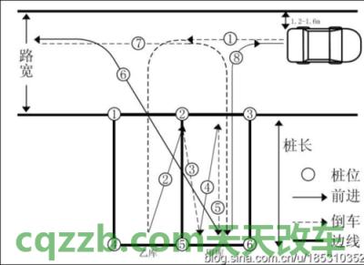 汽车知识：蝴蝶桩技巧_什么是蝴蝶桩技巧