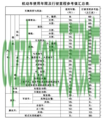 关于汽车：车辆强制报废标准 交通事故赔偿中被抚养人具体范围是什么  第1张