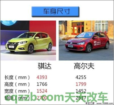 解答：高尔夫后期维修费用高吗 高尔夫和骐达哪个空间大