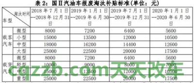车友：深圳车辆报废流程,补贴标准_交通业务办理  第2张