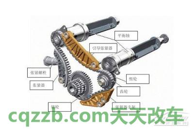 车友：平衡轴_什么是平衡轴  第3张