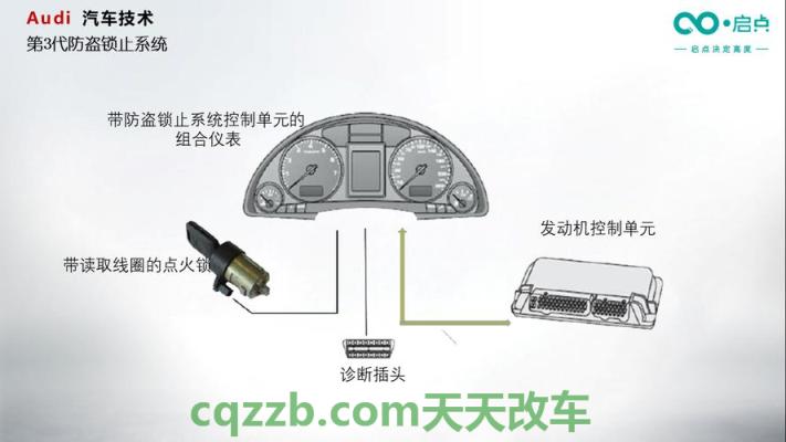 问题：发动机防盗锁止_什么是发动机防盗锁止