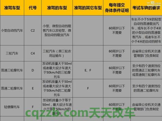 解答：C1照_什么是C1照  第2张