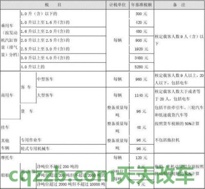 解答汽车：2018年国家车船税计算标准是什么_交通问题  第2张