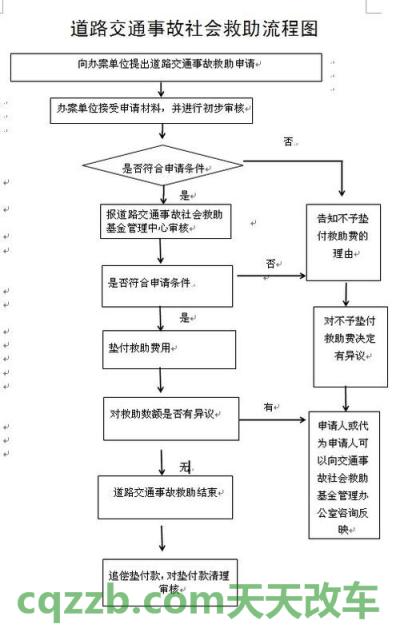 原来：道路交通事故社会救助基金申请流程_交通业务办理  第2张