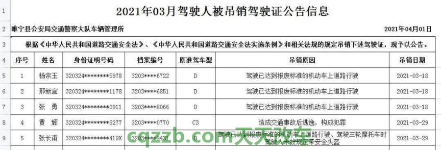 简单说说：吊销机动车驾驶证后怎么办_交通问题