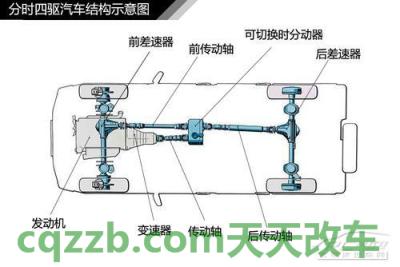 车友：全时四驱和适时四驱的区别  第3张