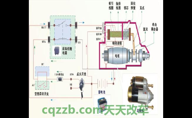 汽车知识：起动系_什么是起动系  第3张