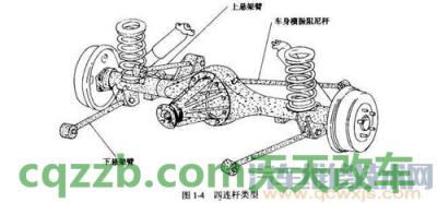 汽车有用：整体桥悬架_什么是整体桥悬架  第2张