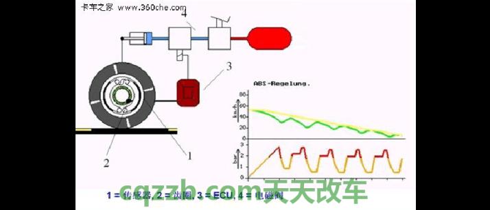 问题：abs制动防抱死系统故障灯 abs与asr的技术优势及作用