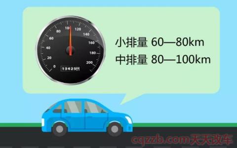 1.5排量转速多少最省油(驾驶习惯省油)  第2张