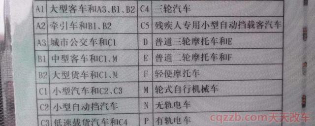 驾照a1要什么条件(参加机动车驾驶证学习学习的是什么)
