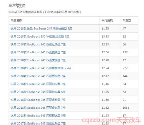 锐界油耗怎么让他显示(锐界油耗多少)  第2张