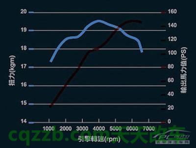 关于汽车：最大马力_什么是最大马力  第1张