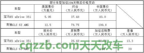 了解：中国汽车出口美国关税多少 中国全部国产车有哪几种  第2张