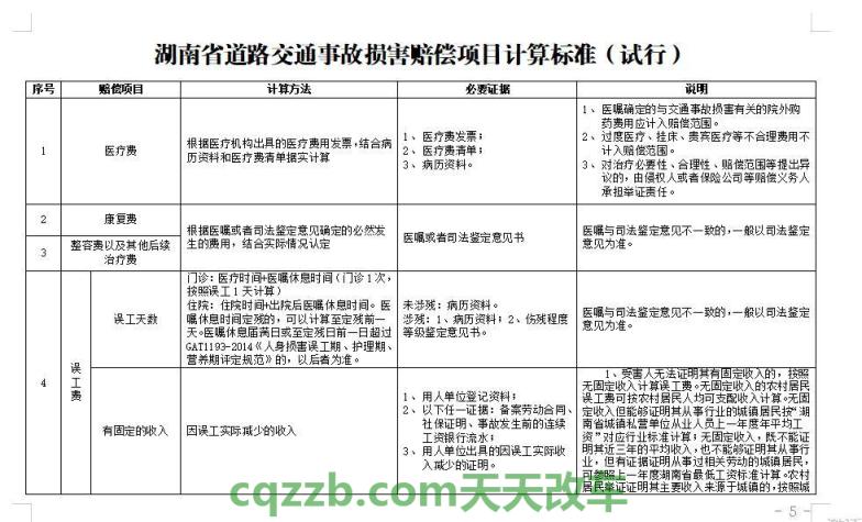 解答汽车：交通事故全责赔偿标准_交通业务办理