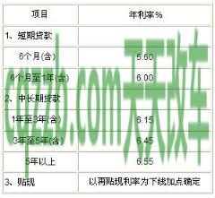 汽车分享：中国银行贷款买车利息、条件是多少_交通问题  第2张