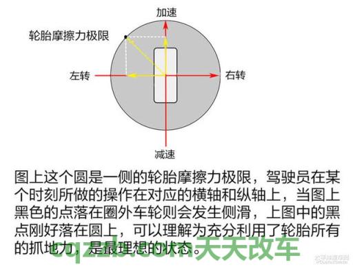 分享：扭矩是什么意思  第5张