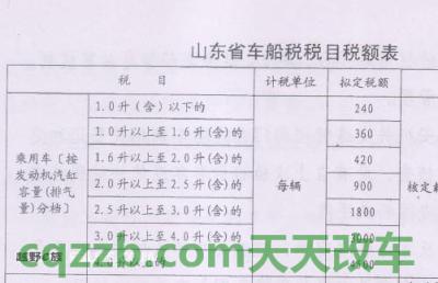 汽车知识：2018交车船税可以网上缴费_交通业务办理