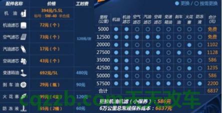 关于：宝骏510保养周期及费用 半自动档汽车  第1张