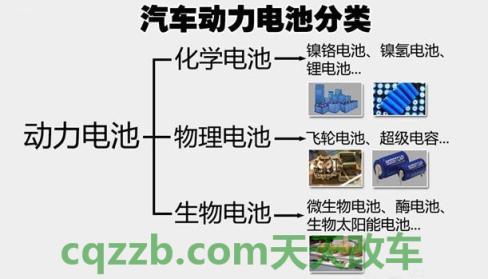有用：电动汽车电池是什么型号 电动汽车行业将转向先进的800伏架构
