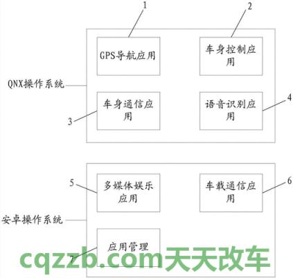 有关：车载信息系统_什么是车载信息系统