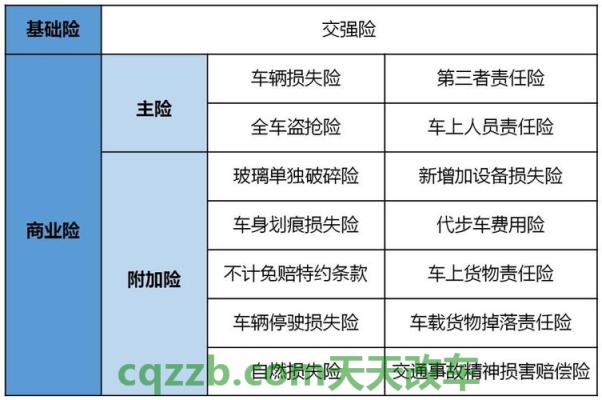 分享：车险的四大主险是什么意思_交通问题  第2张