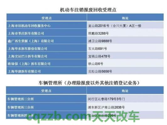 解答汽车：机动车辆有年限吗_交通问题  第2张