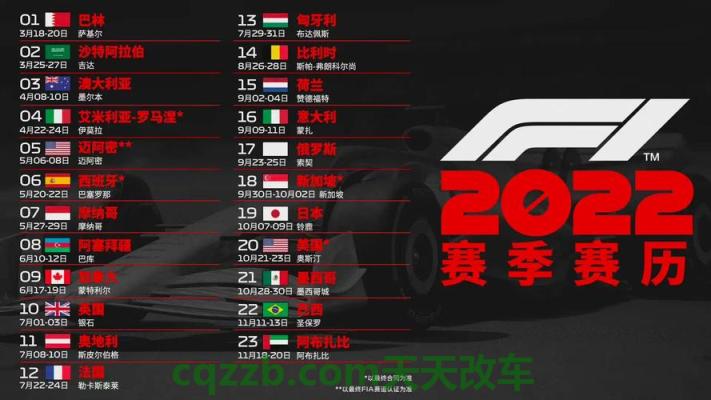 有关：F1比赛制度_什么是F1比赛制度  第2张