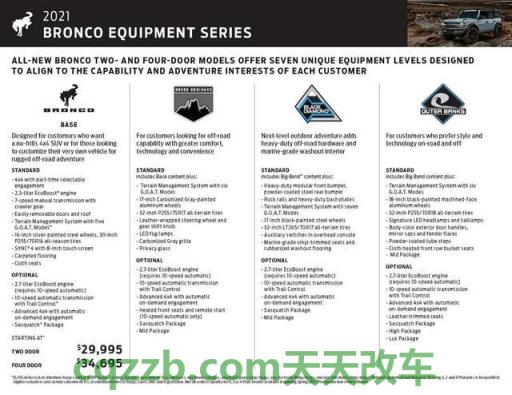 汽车疑问：采埃孚深耕中国市场的决心并没有改变 查看2021年福特Bronco的启动屏幕  第3张