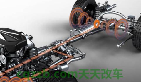 四轮驱动什么意思(什么是适时四驱)  第2张