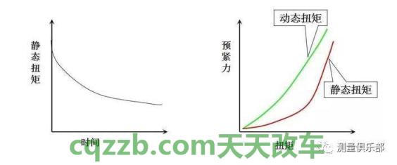 问题：如何理解扭矩_什么是如何理解扭矩